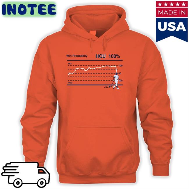 Astros Win Probability Houston Tee Shirt